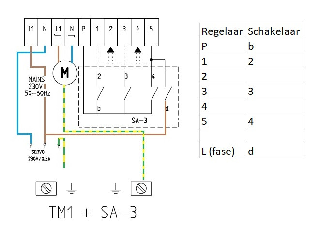 3 standen schakelaar (0,1,2,3) op en inbouw SA3 kopen? Ventilatiedeal